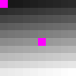Pixels of geotiff_float64_small, a 10x10 raster, with NoData in magenta