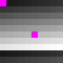 Pixels of geotiff_int8_small, a 10x10 raster, with NoData in magenta