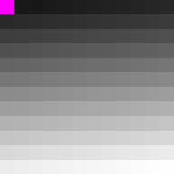 Pixels of pixel_is_area_dem_small, a 12x12 raster, with NoData in magenta